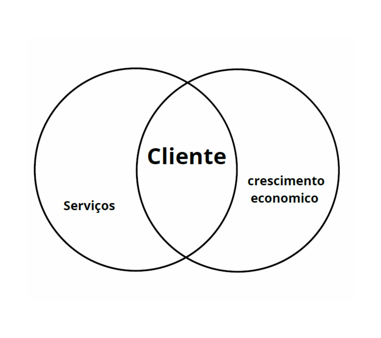 Em que consiste a marca